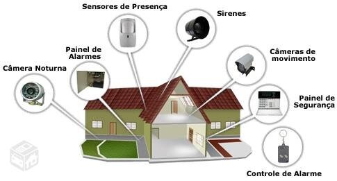Segurança residencial