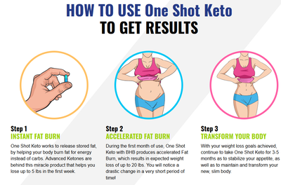 One Shot Keto Shark Tank - There are Any Side Effects of Oneshot Keto Supplements image