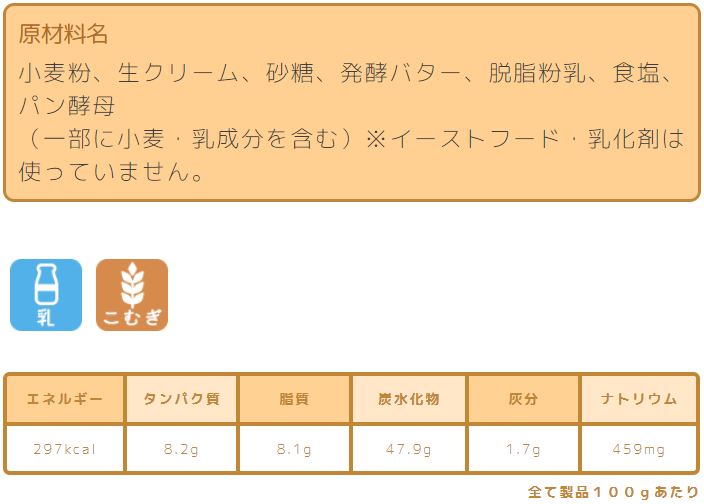 プレーン系食パン