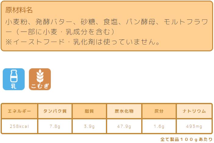 プレーン系食パン