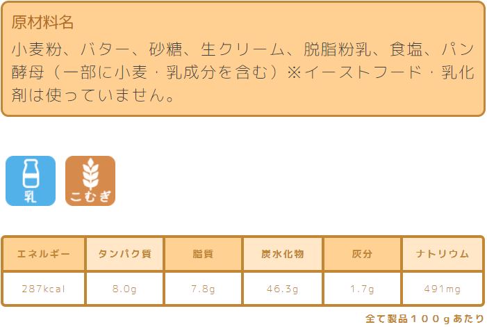 プレーン系食パン
