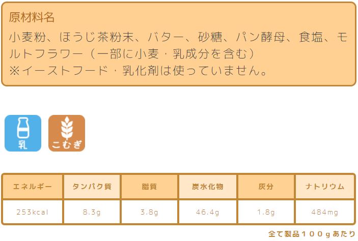 プレーン系食パン