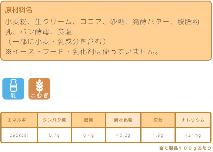 デザート系食パン