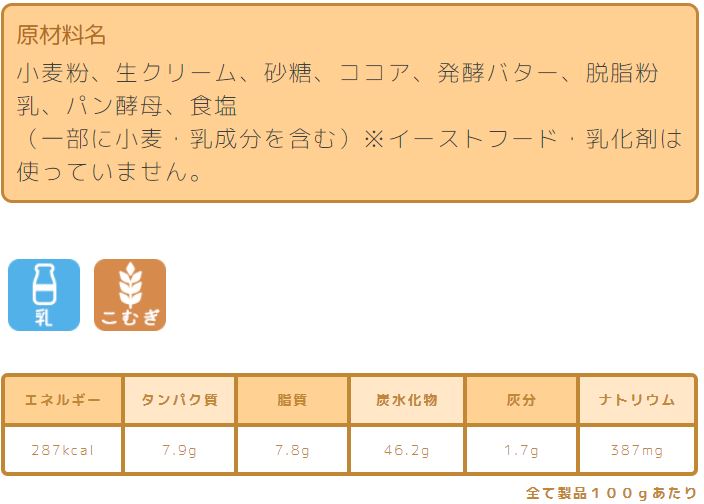 デザート系食パン