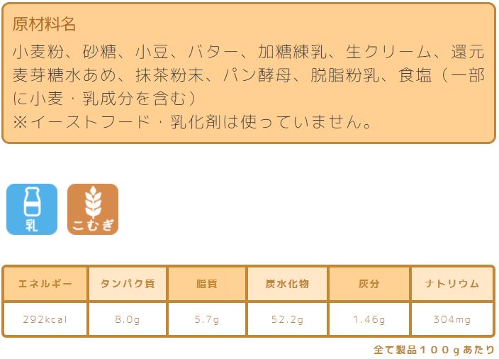 デザート系食パン