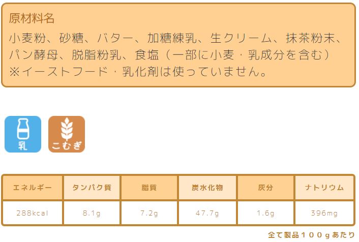 デザート系食パン