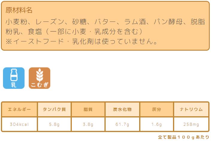 デザート系食パン