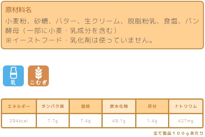 デザート系食パン