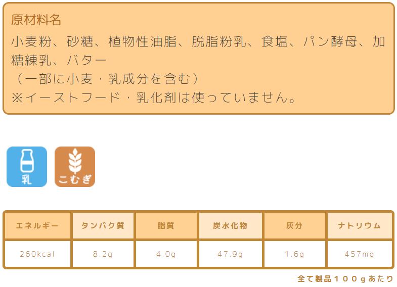 プレーン系食パン