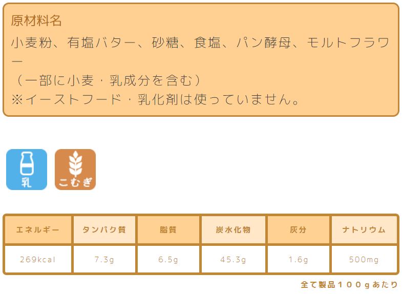 プレーン系食パン