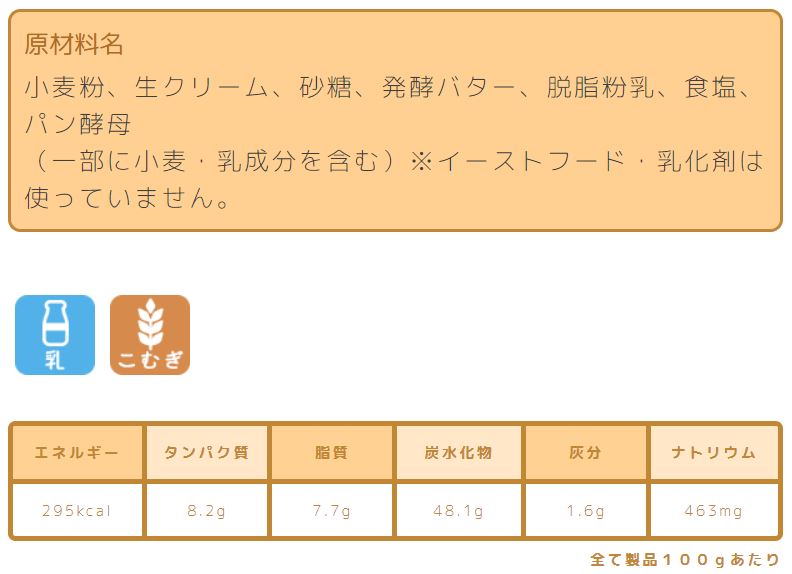 プレーン系食パン