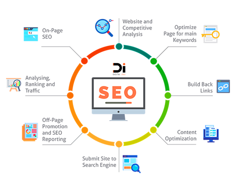 Trust the skills of the best SEO services provider