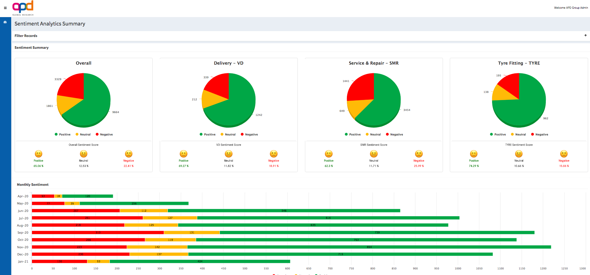 APD launches Sentiments360 analytics tool