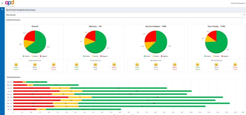 APD launches Sentiments360 analytics tool