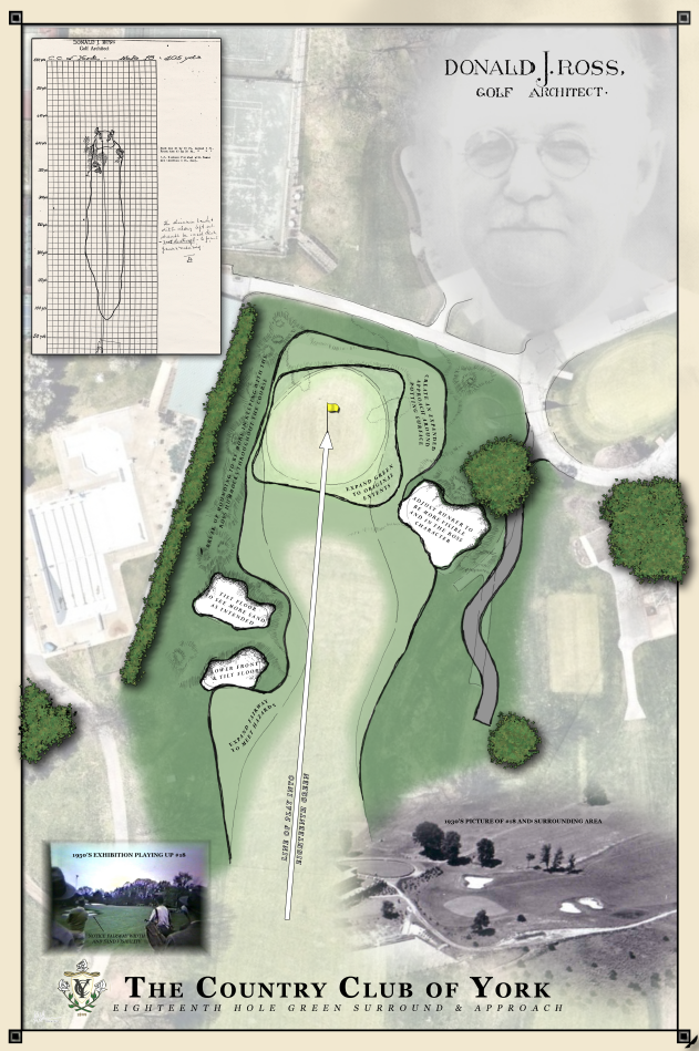 Greens Complex Renovation - Country Club of York