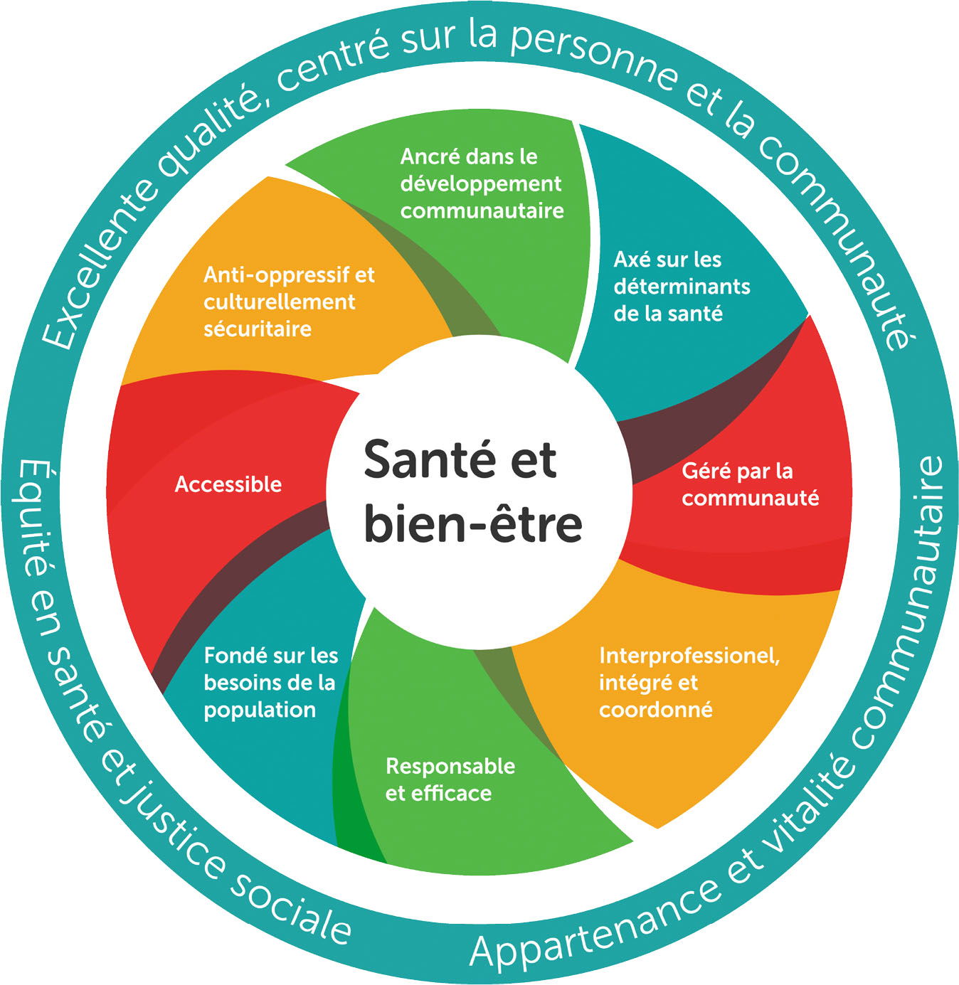 La santé par l'alimentation, par le sport et les praticiens de l'énergie douce!