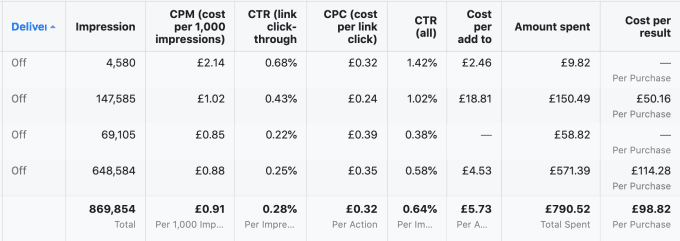 Social Media Marketing Services