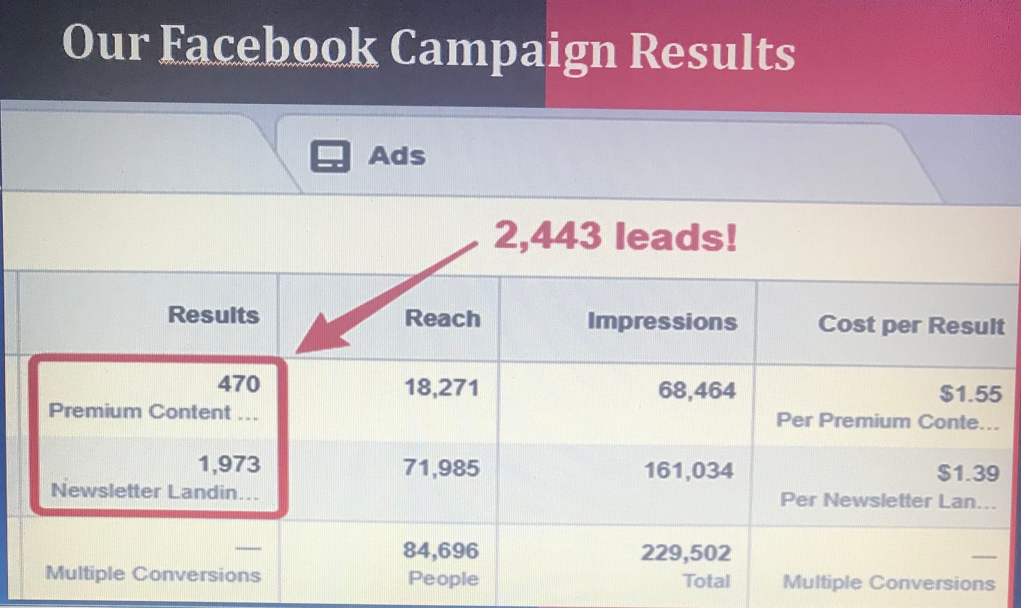 Social Media Marketing Services