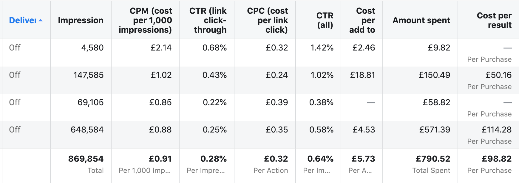 Social Media Marketing Services