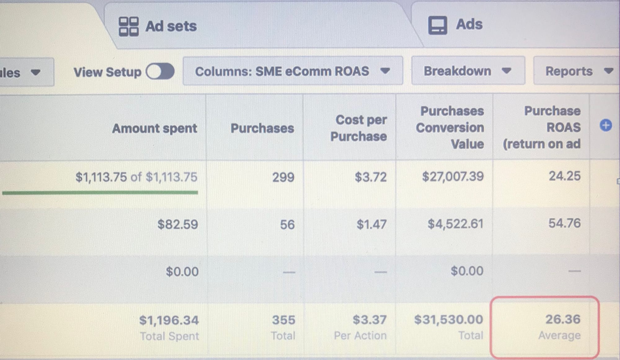 Social Media Marketing Services