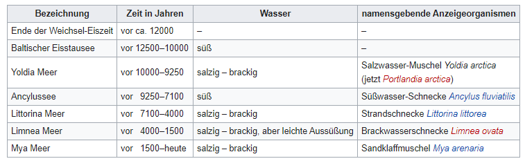 Entstehung