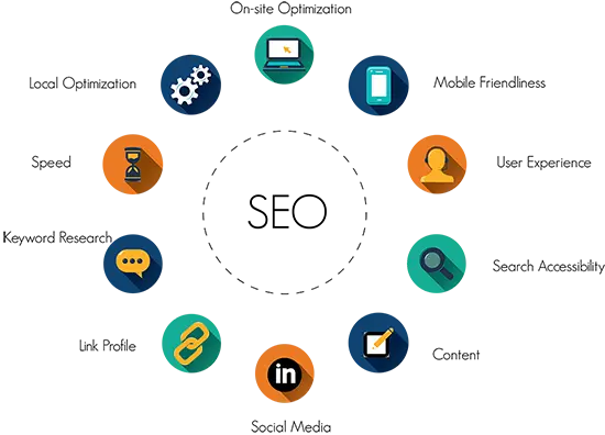 Use SEO To Bring Visitors To Your Site