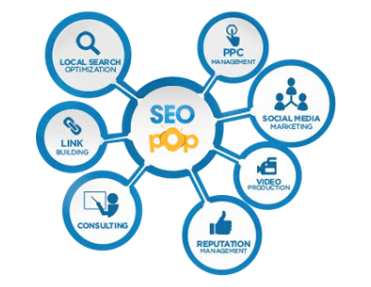 Helping You Get A Better Understanding About Search Engine Optimization With Simple Tips