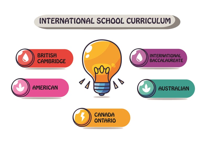 Factors To Evaluate International School Curriculum