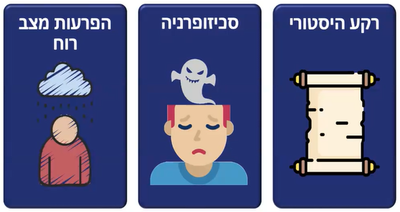 פרק 16 - סכיזופרניה והפרעות אפקטיביות image