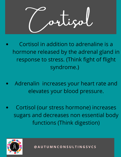 Cortisol