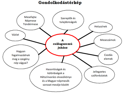 Tündérmese image