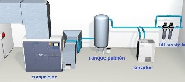 PROYECTOS ESPECIALES