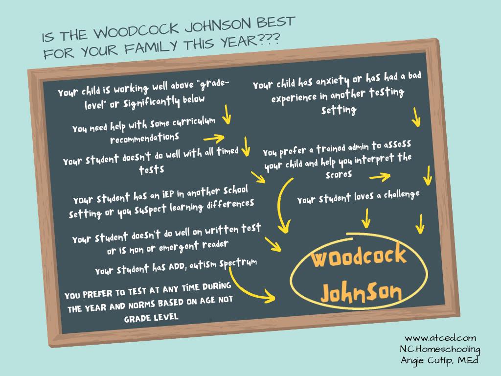 About Woodcock Johnson Testing