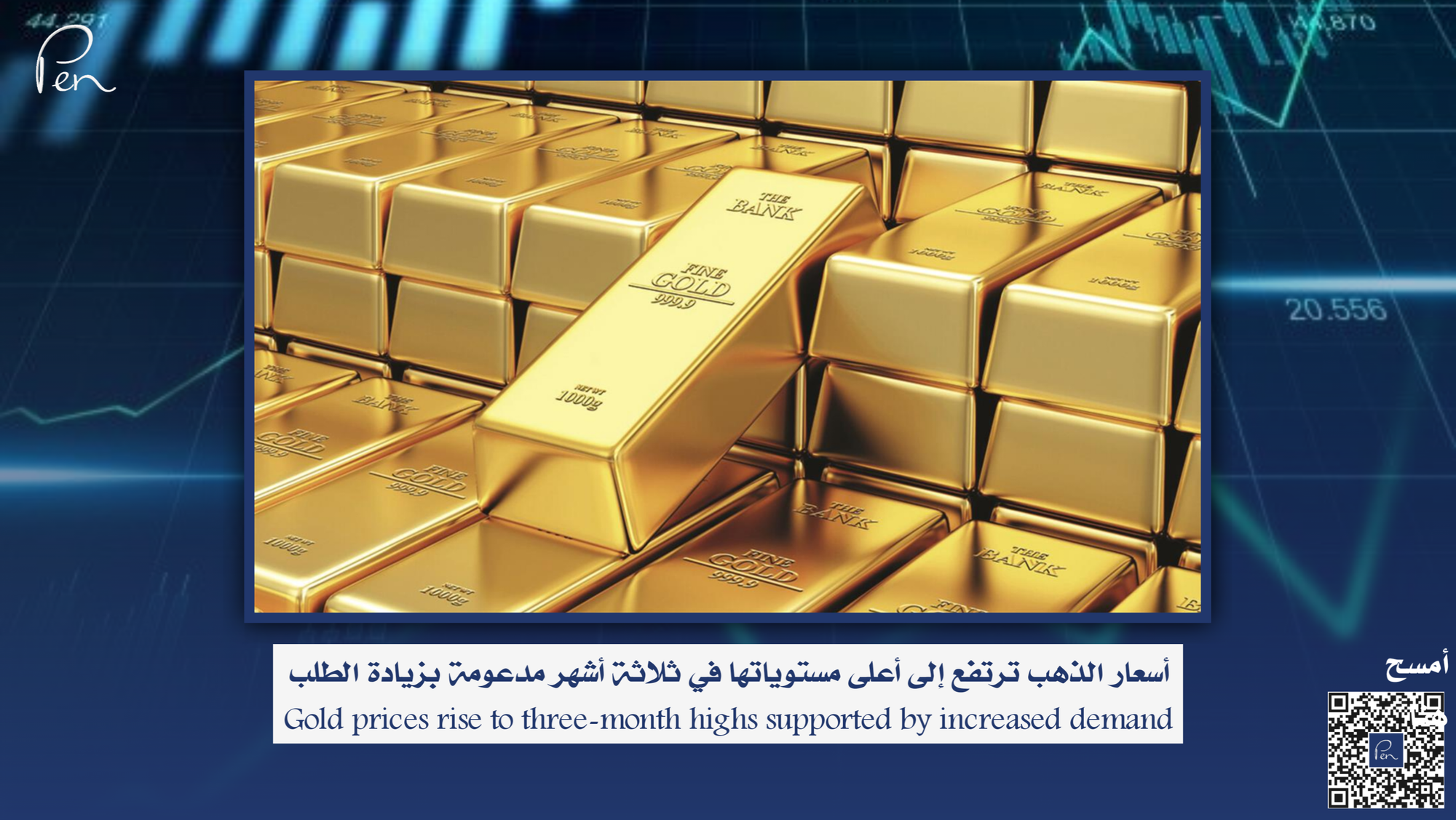 Gold prices rise to their highest levels in three months, supported by increased demand