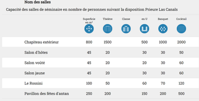 Séminaire et événement d'entreprise image