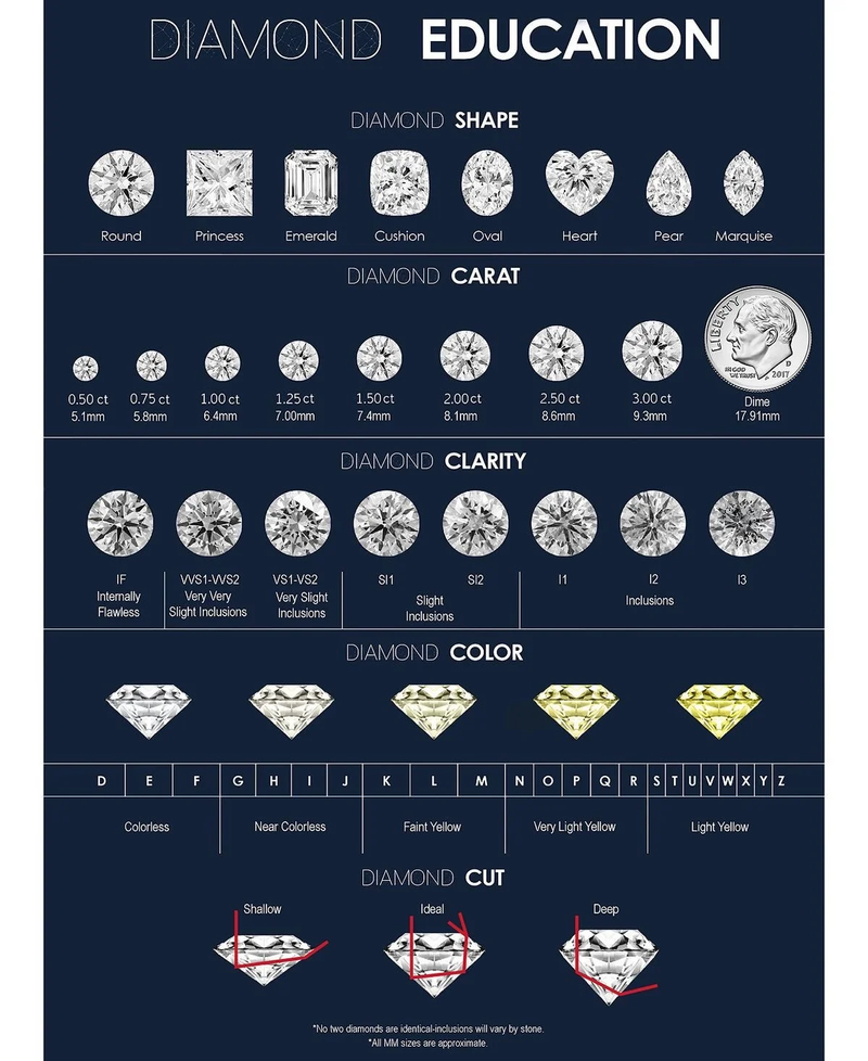 DIAMOND GRADING TOOLS