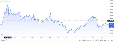 سعر عقود خام برنت تحت الضغط السلبي – تحليل - 06-09-2021