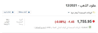 تحديث منتصف اليوم للذهب 11-10-2021