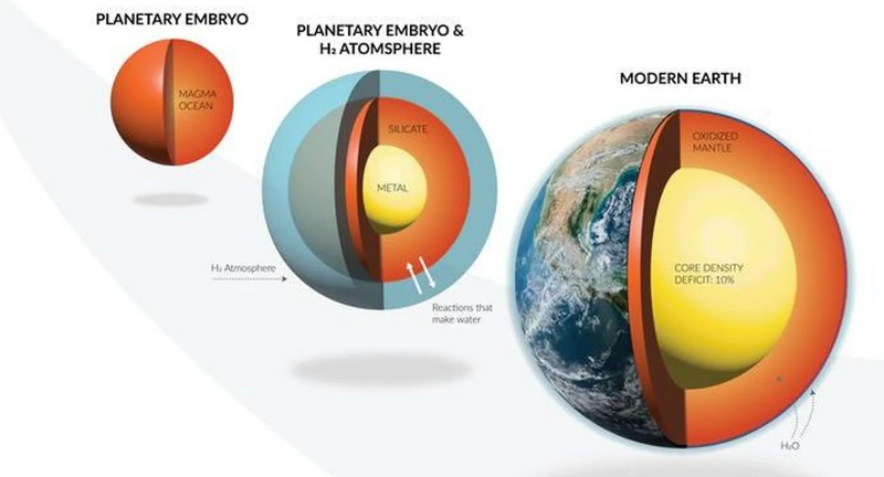 دراسة جديدة تكشف تفاصيل مثيرة عن أصل المياه على كوكب الأرض