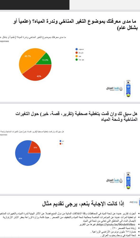 في استبيان لمعهد العلمين وبرنامج الامم المتحدة الانمائي : صحفيون واعلاميون  نواجه تحديات نقص المعلومات وعدم دقة تصريحات المسؤولين بشأن ازمة المياه