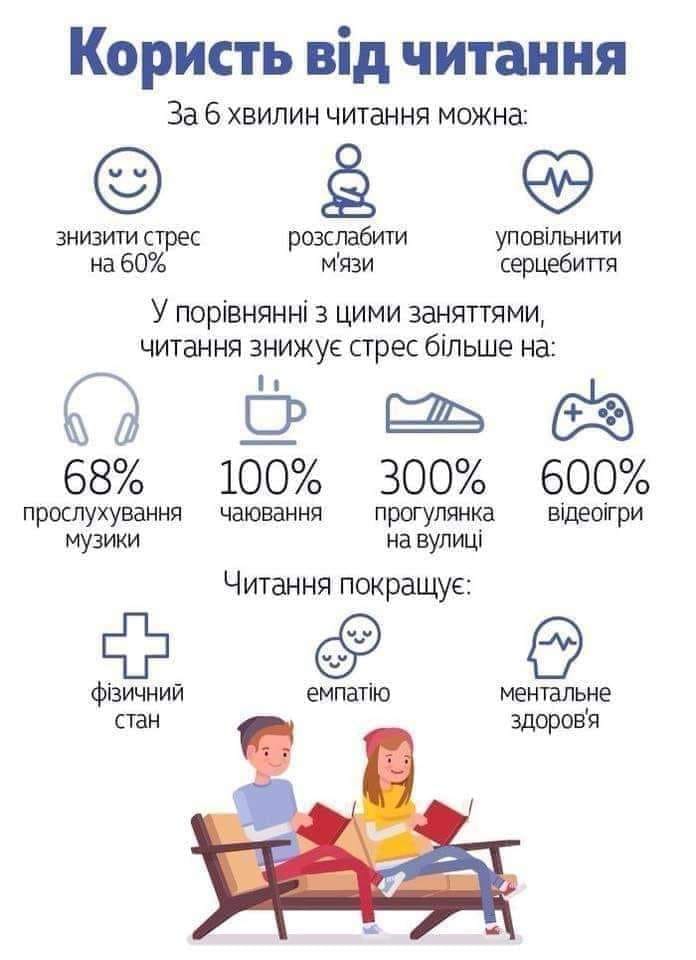 Сильний бік процесу читання