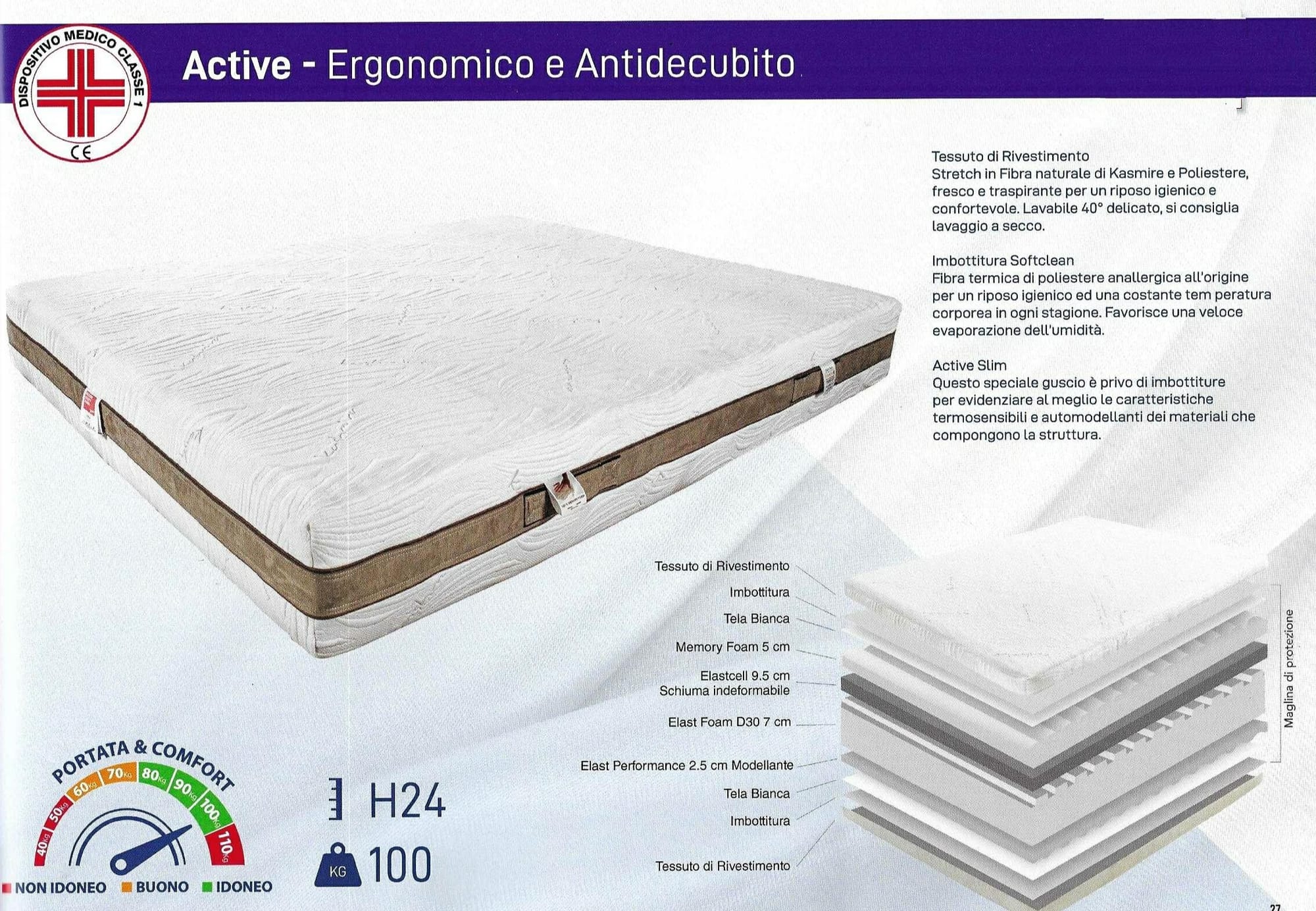ACTIVE  MEMORY  CON  PRESIDIO  MEDICO