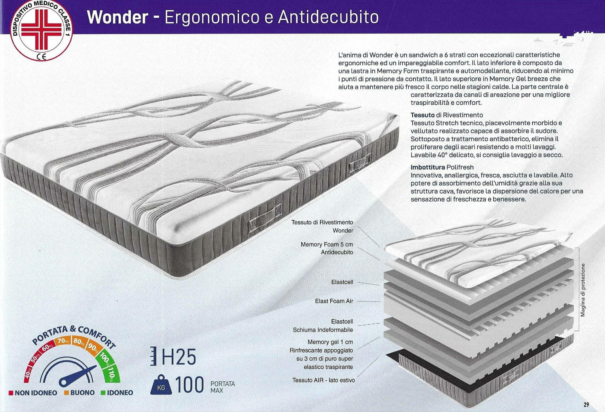 WONDER  MEMORY  CON  PRESIDIO  MEDICO