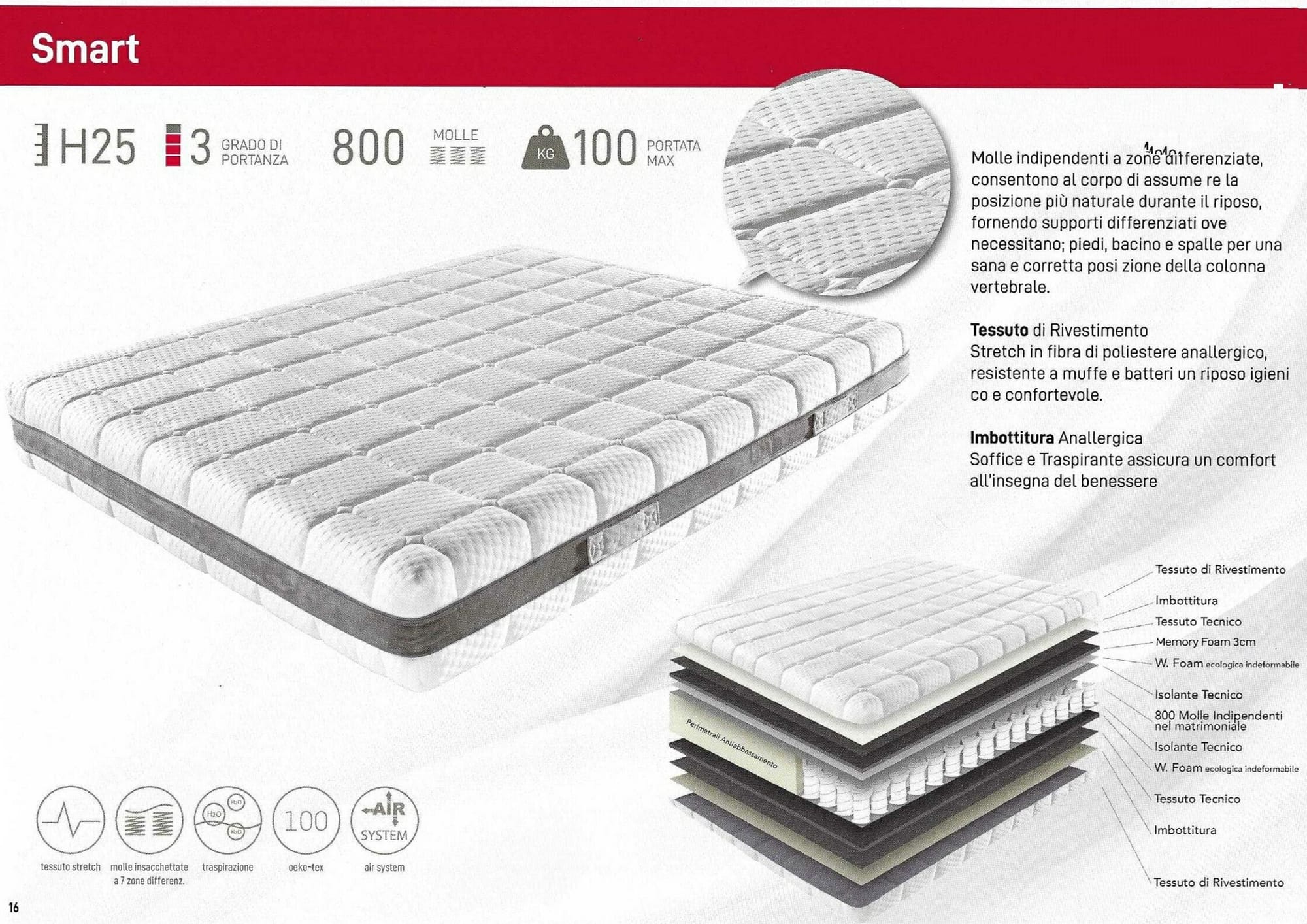 SMART  MEMORY  A  MOLLE  INSACCHETTATE
