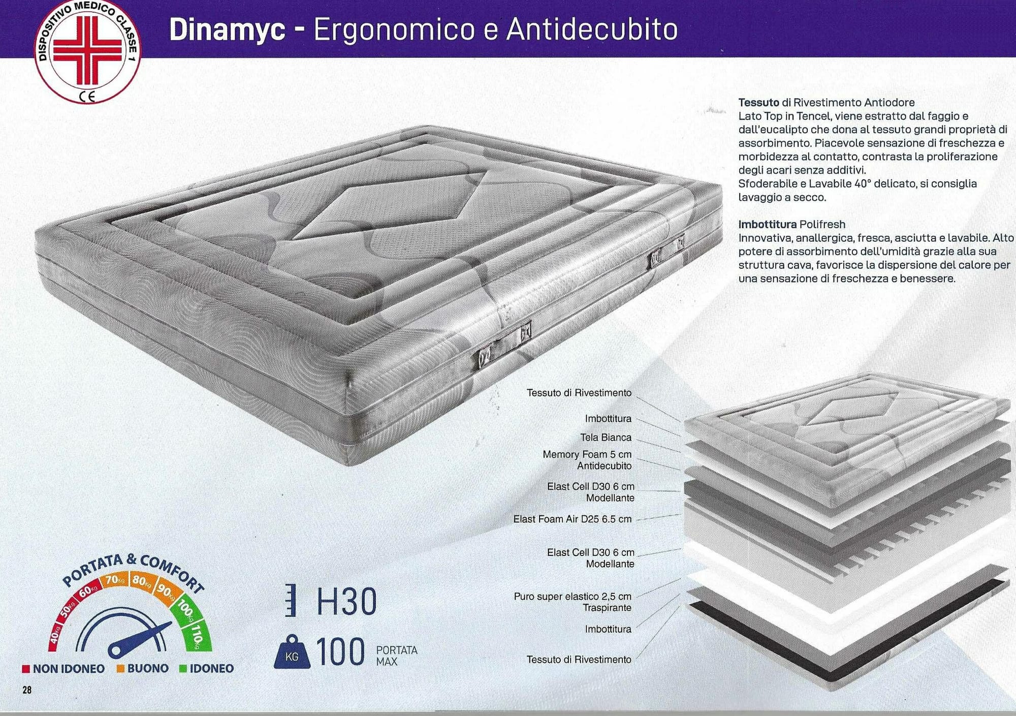 DYNAMIC PRESIDIO MEDICO