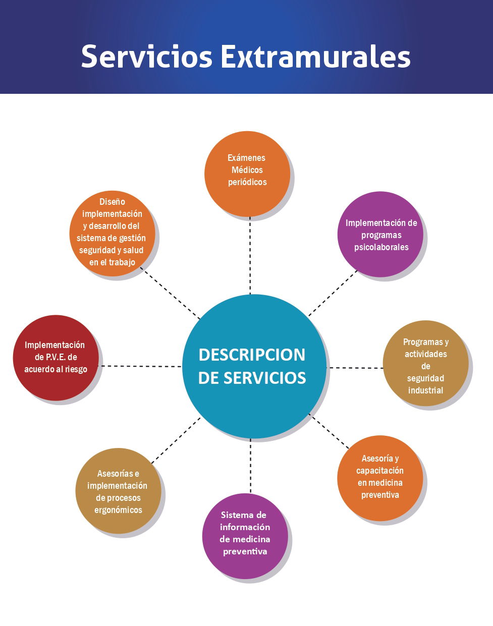PORTAFOLIO DE SERVICIOS
