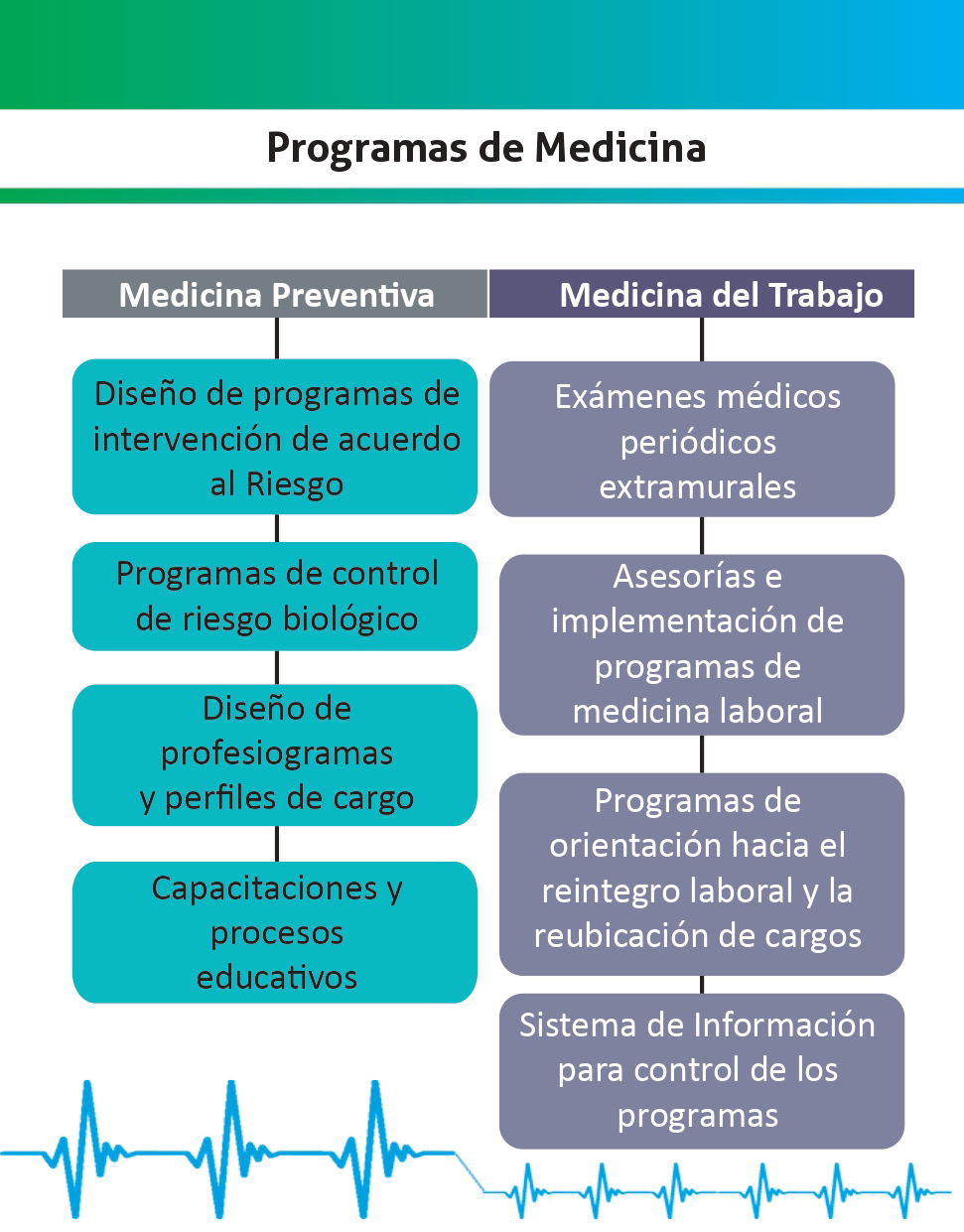PORTAFOLIO DE SERVICIOS