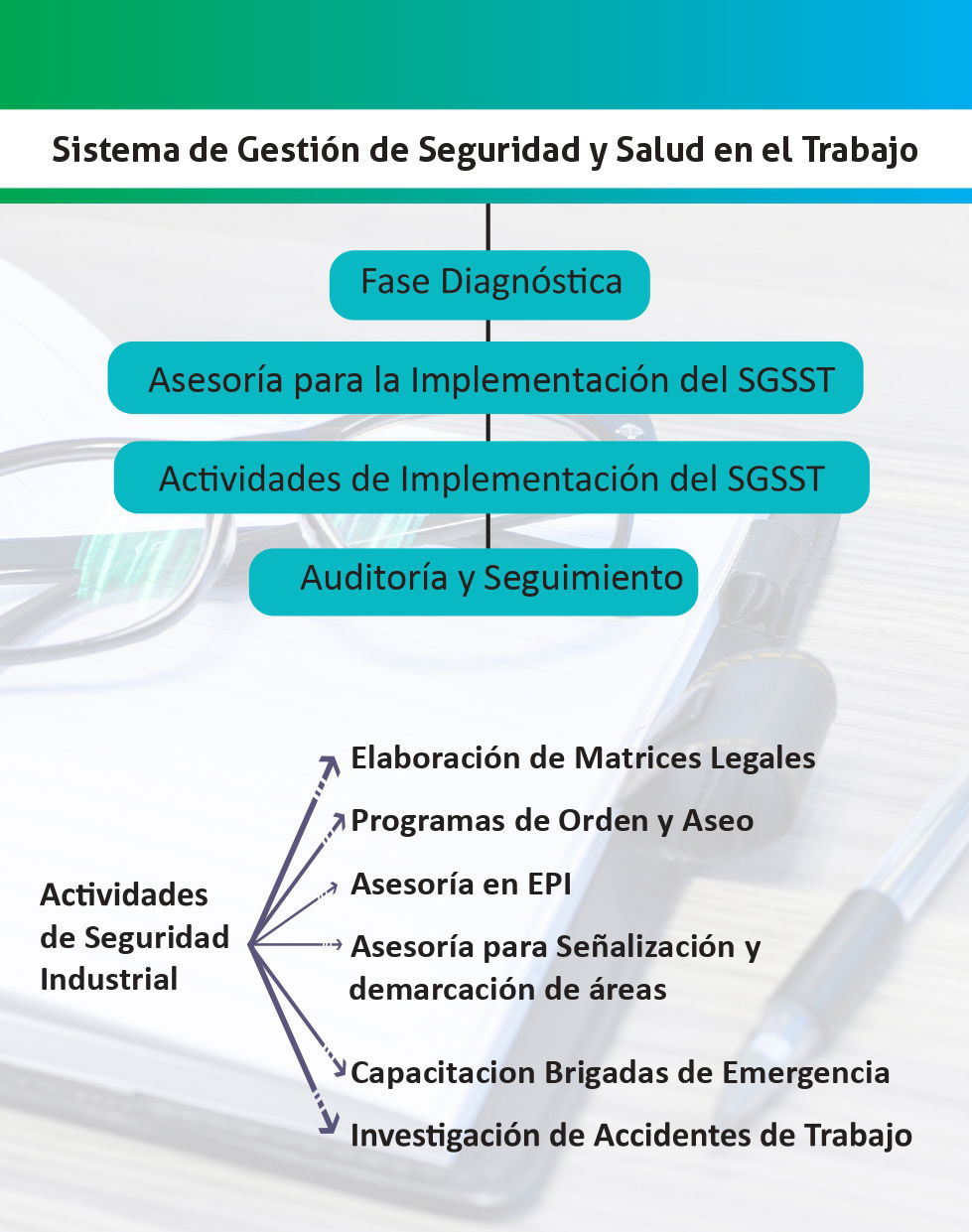 PORTAFOLIO DE SERVICIOS