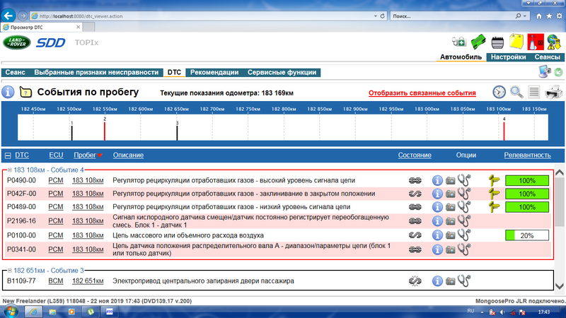 Диагностика SDD