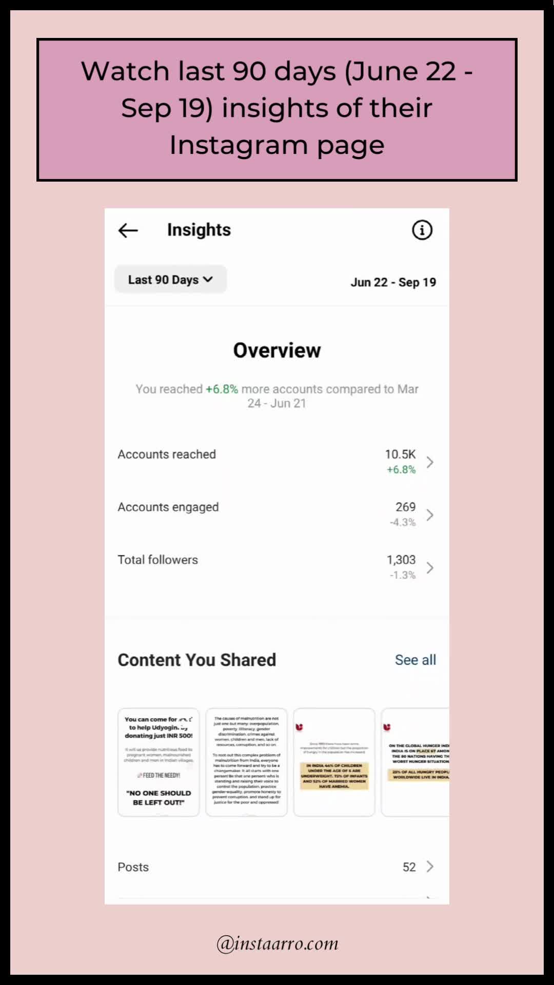 Watch last 90 days (June 22 - Sep 19) insights of their Instagram page